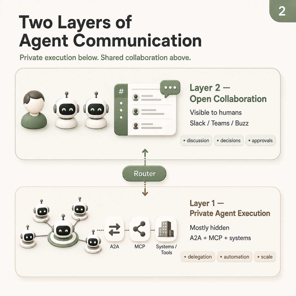 Illustrated comparison of open collaboration and private agent execution